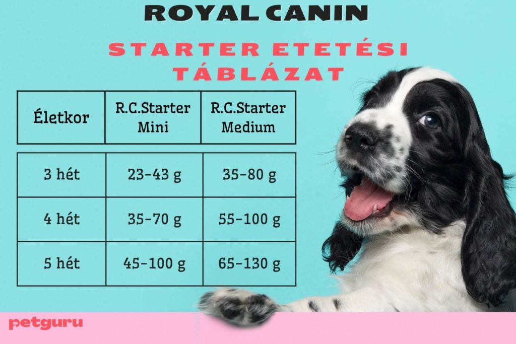 royal-canin-adagolasi-tablazat