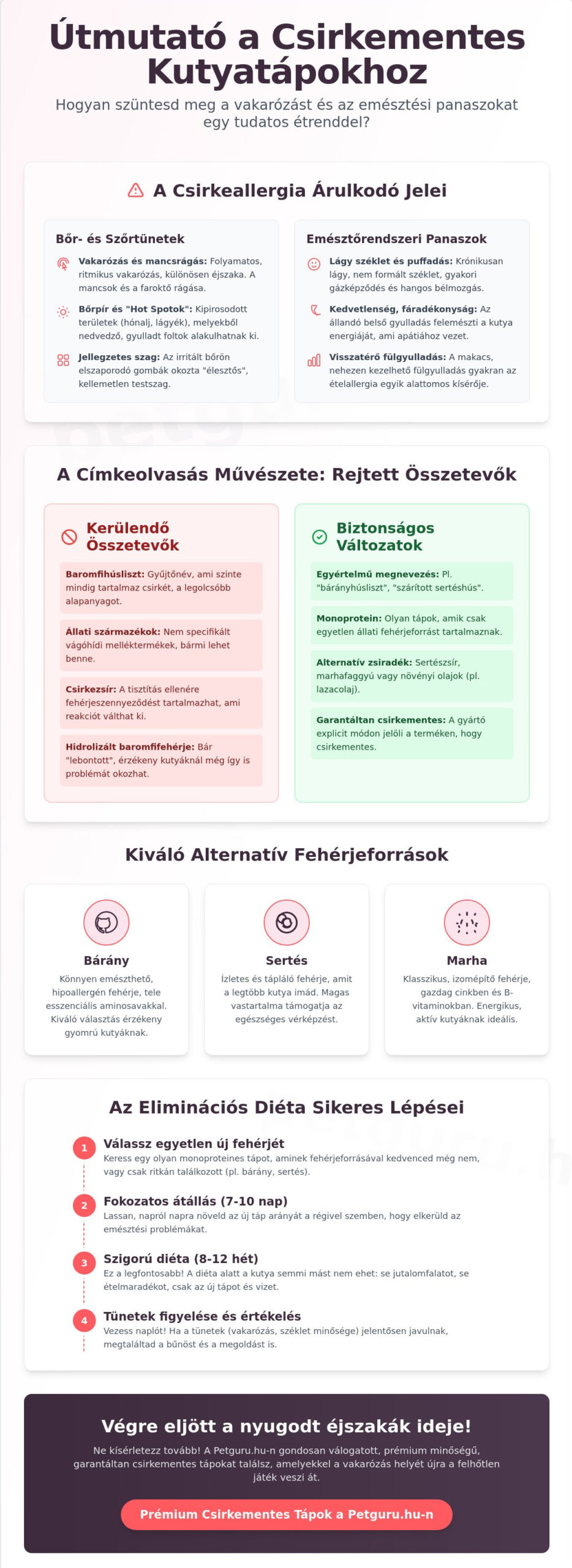 Kutyatáp csirkehús nélkül: Teljes útmutató az allergiamentes élethez 2026-ban