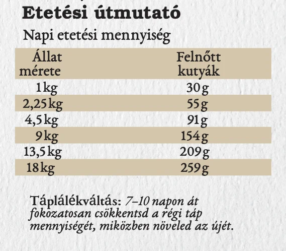 Taste of the Wild Appalachian Valley etetési útmutató